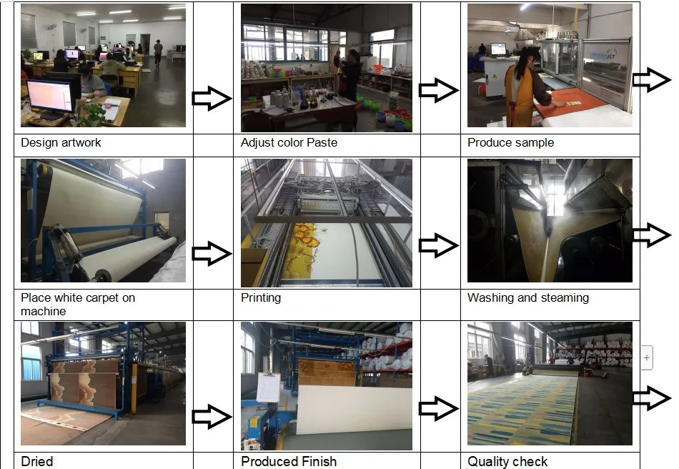 Printed carpet production process